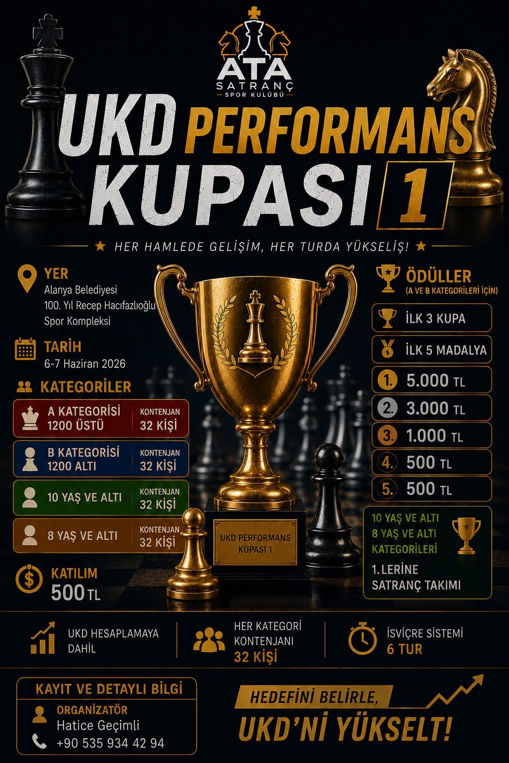 Ukd Performans Satranç Turnuvası
