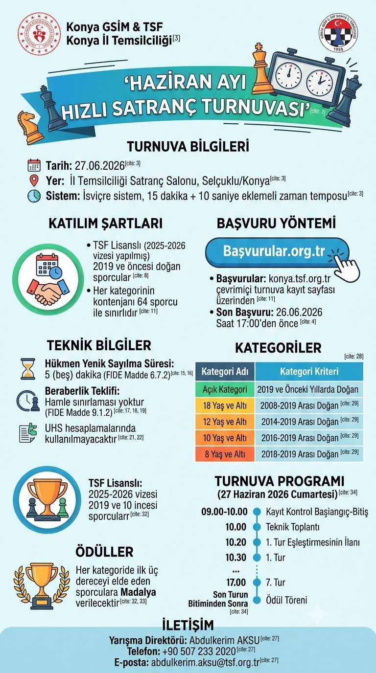 Haziran Ayı Hızlı Satranç Turnuvası